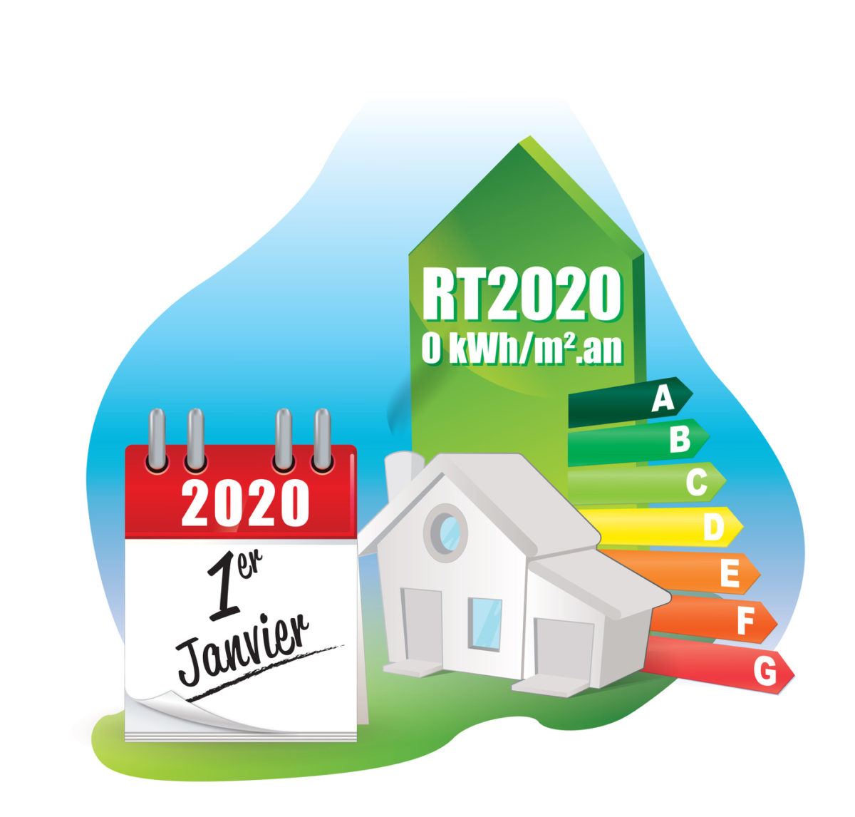 Régulation thermique 2012 versus régulation thermique 2020 : les différences